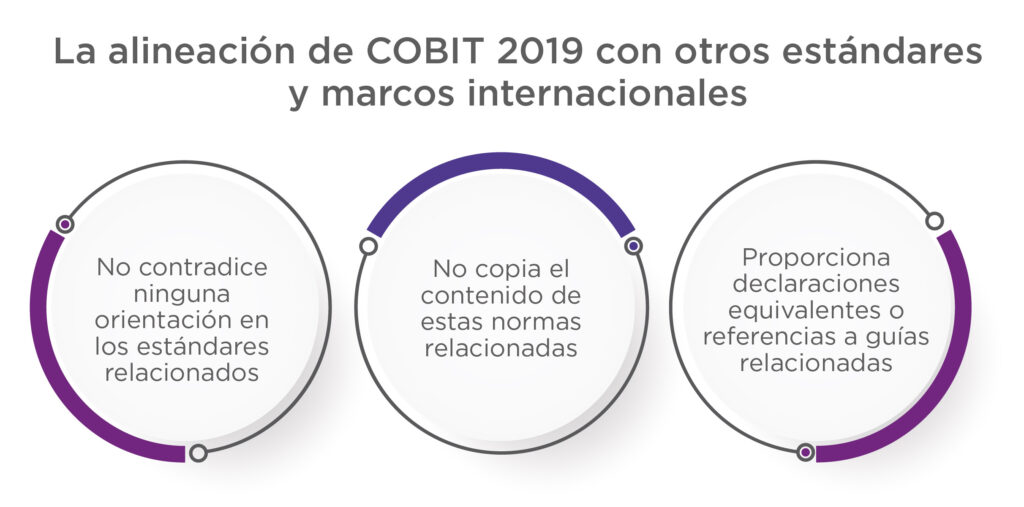 alineación de COBIT 2019