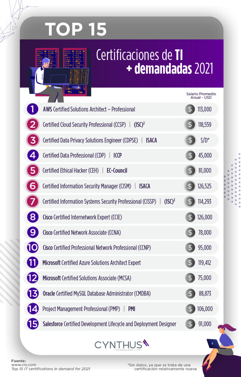Certificaciones en ciberseguridad ¿Cuál es la mejor para mi?